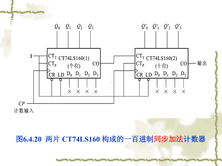 两片CTLS构成的二十五进制计数器课件.ppt_第2页