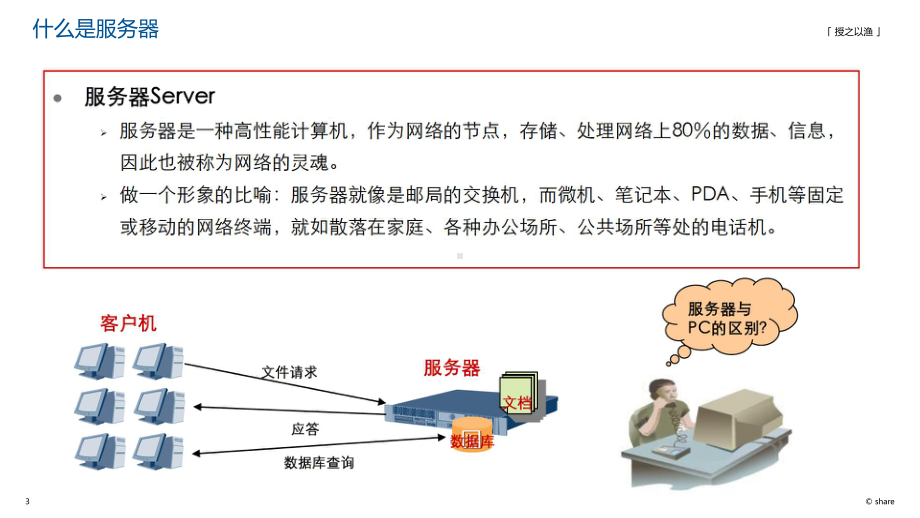 01-服务器硬件入门到精通课件.ppt_第3页