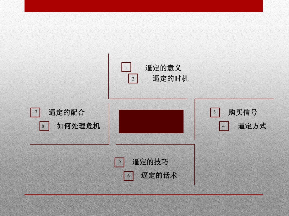 （首府）销售培训课程-逼定技巧-共43页课件.ppt_第2页