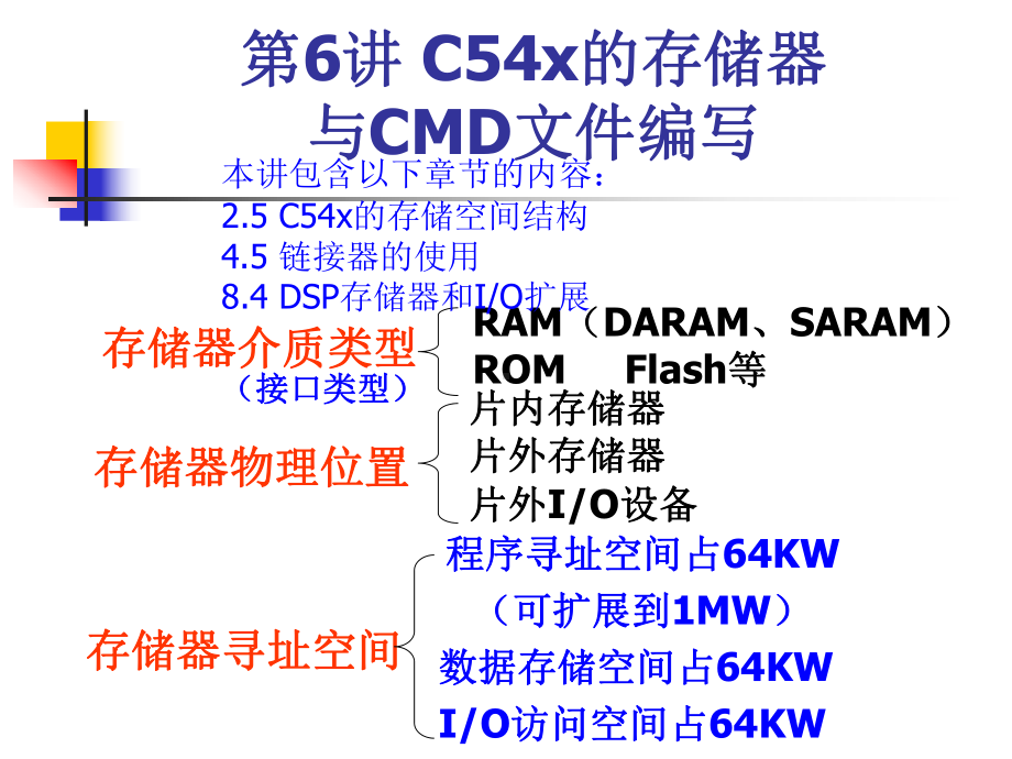 C54x的存储空间与CMD文件编写课件.ppt_第1页