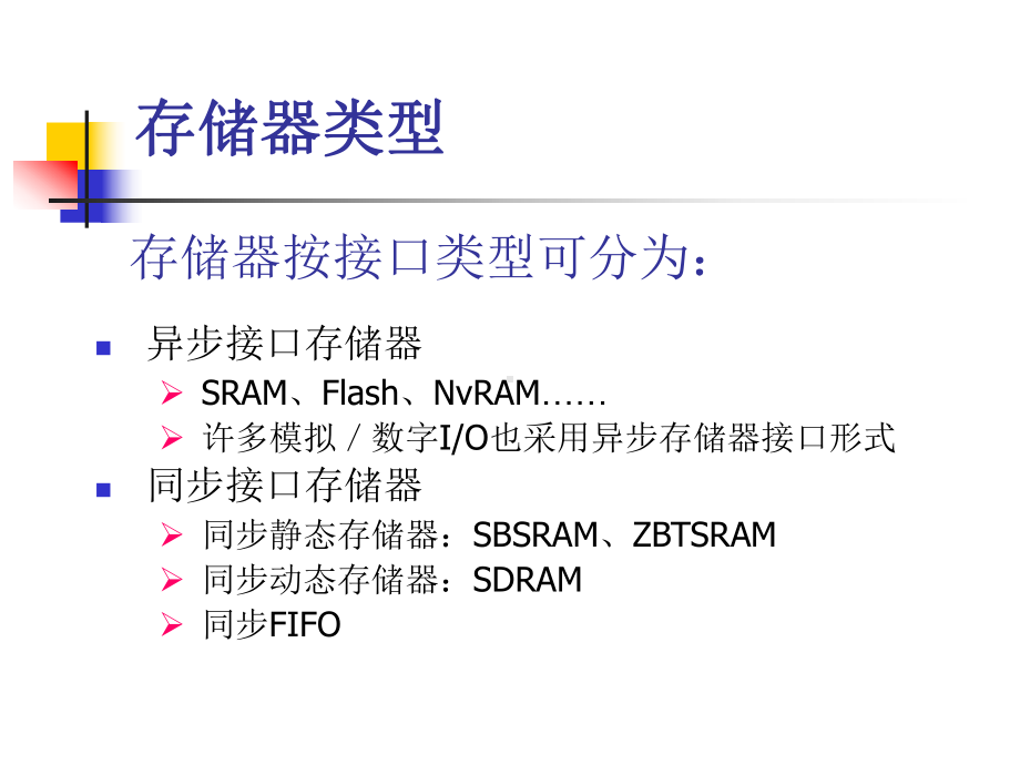 C54x的存储空间与CMD文件编写课件.ppt_第2页