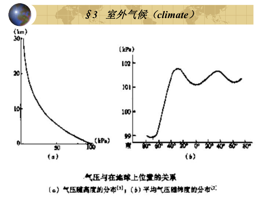 02章2建筑环境学室外气候130课件312.ppt_第3页