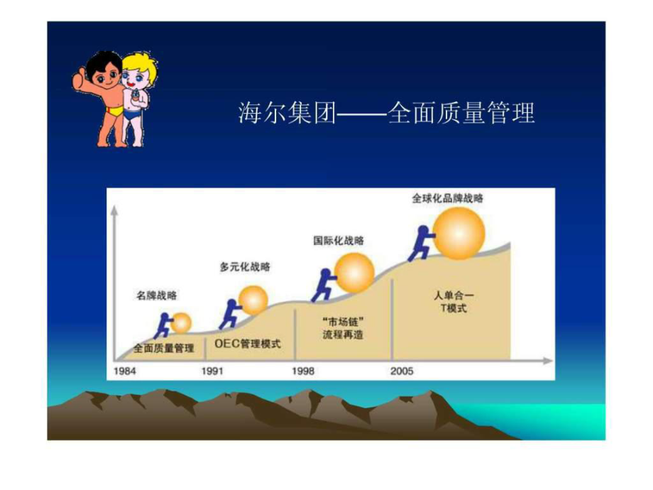 -海尔全面质量管理.ppt-PPT课件.ppt_第2页