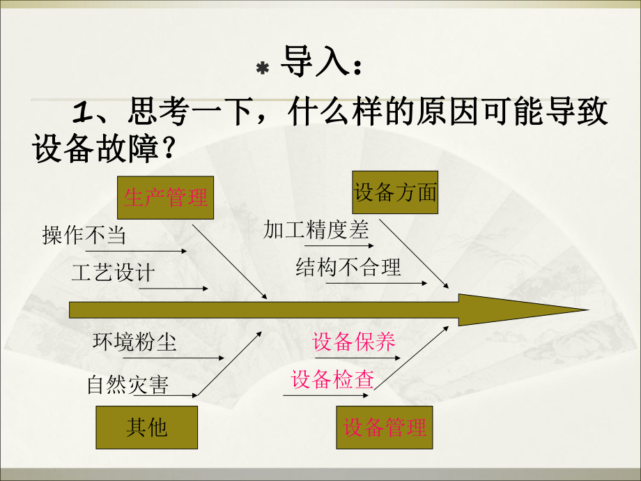 -尧柏实丰水泥厂设备巡检培训课件.ppt_第2页