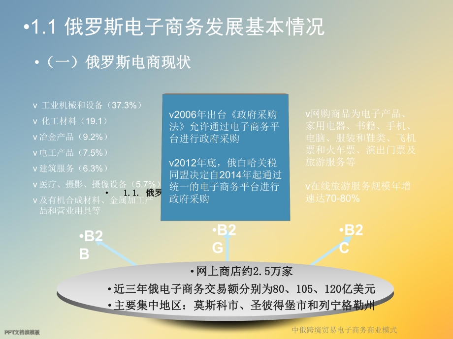 中俄跨境贸易电子商务商业模式课件.ppt_第3页