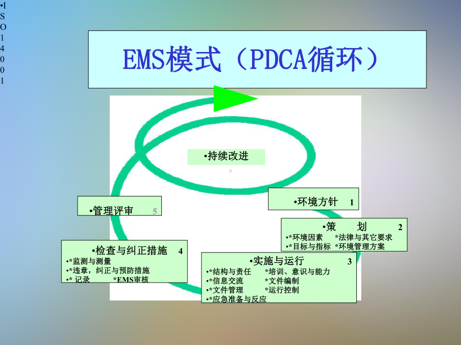 ISO14001环境管理体系标准课件.pptx_第3页