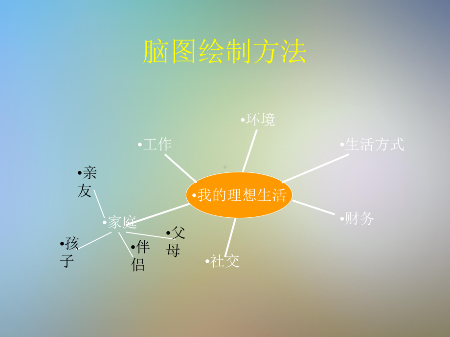 《个人与团队管理》课程教学配套课件.pptx_第3页