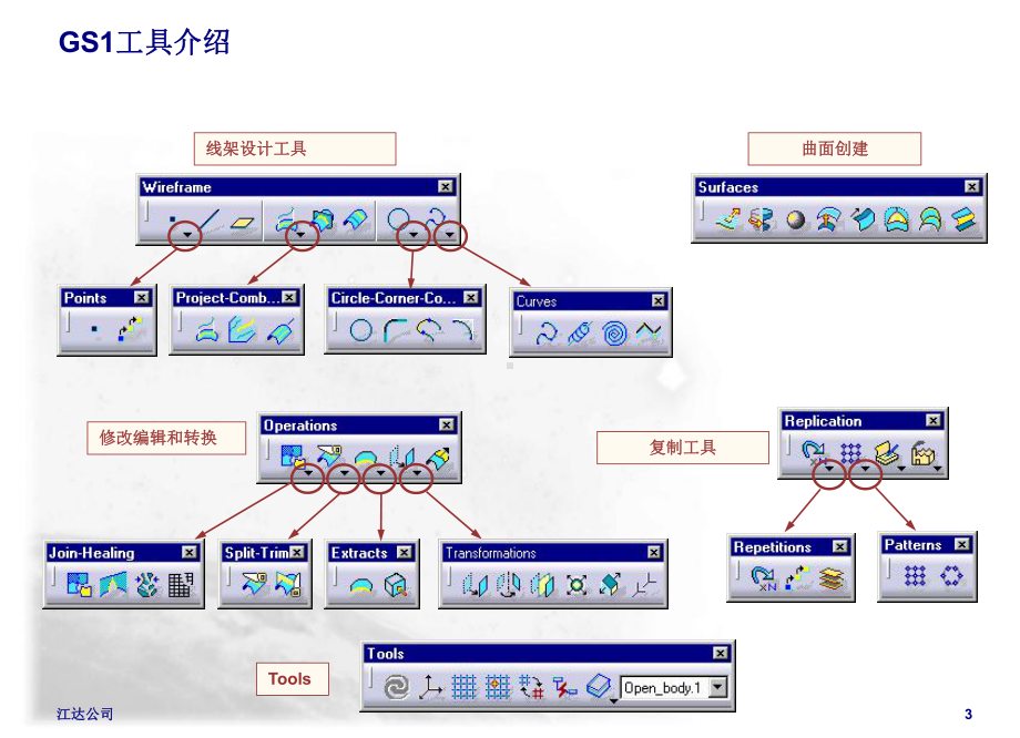 CATIA官方培训-GSD-曲面设计.ppt_第3页