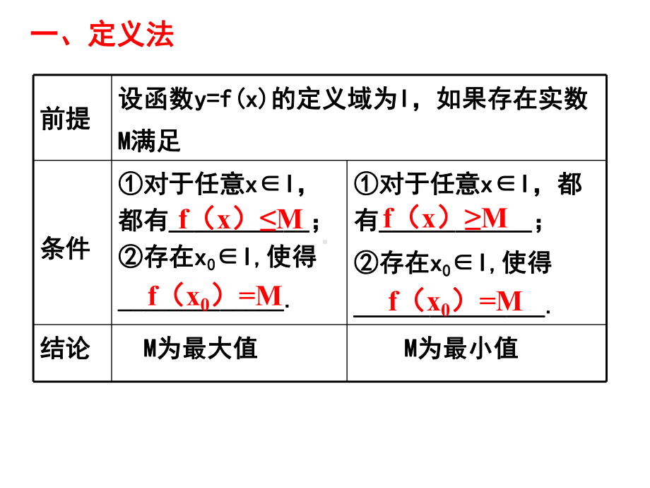 (专题一)求函数最值问题常用的10种方法课件.ppt_第2页