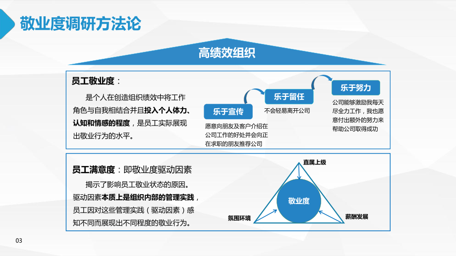 （组织氛围）员工3S敬业度分析报告课件.pptx_第3页