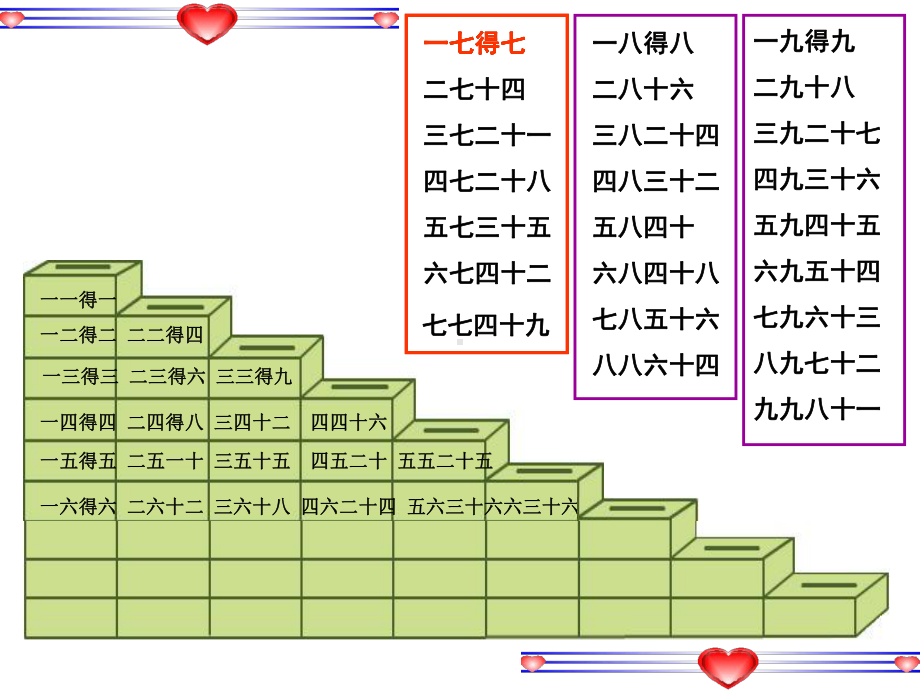 《乘法口诀表2》PPT课件.ppt_第3页