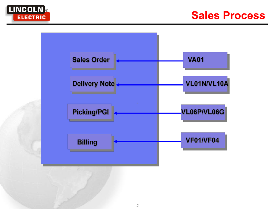 [计算机软件及应用]SAPSDII课件.ppt_第3页