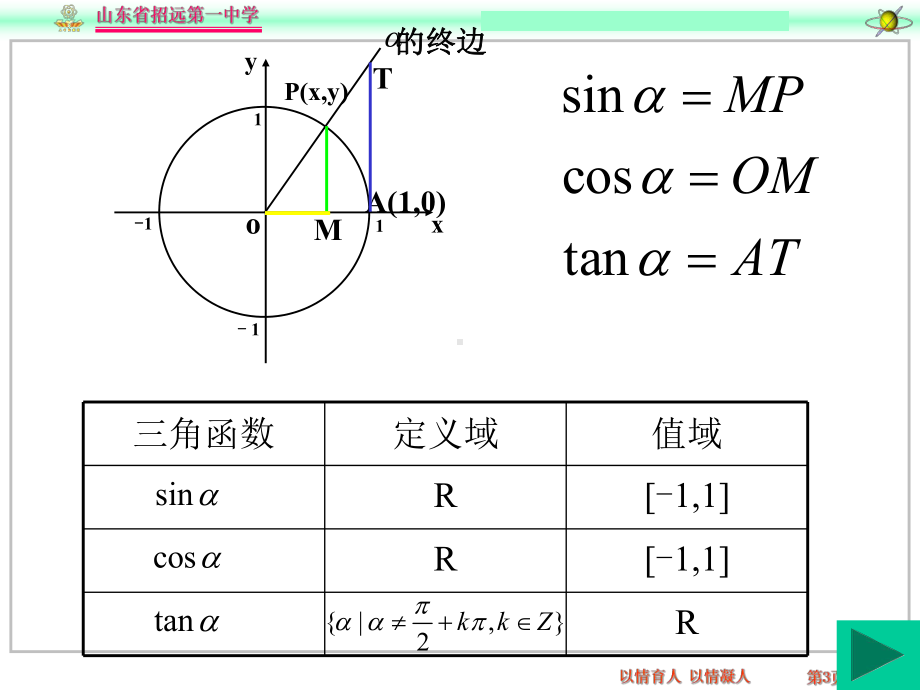 -正弦余弦函数图像课件.ppt_第3页