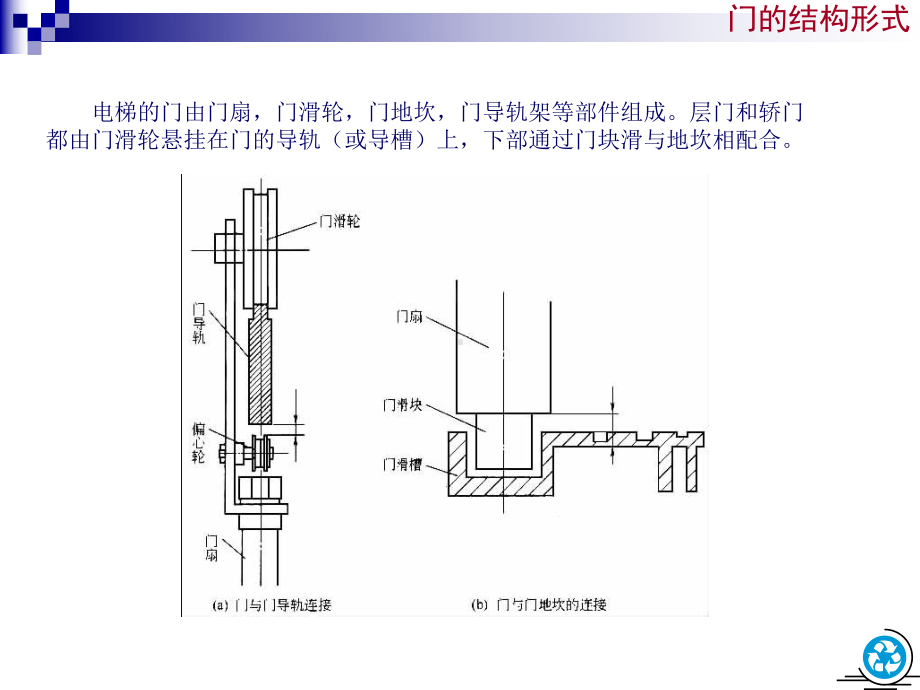 (完整PPT)电梯门系统课件.ppt_第3页