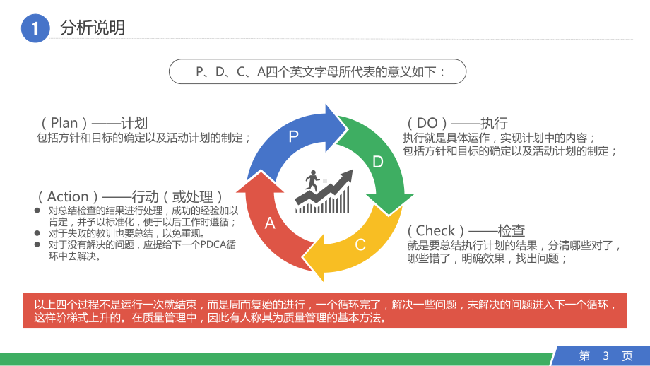 PDCA循环介绍培训PPT课件.pptx_第3页