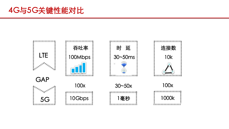 5G基础知识普及课件.pptx_第2页