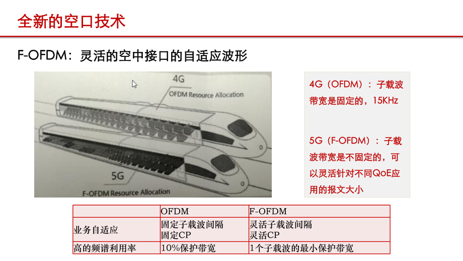 5G基础知识普及课件.pptx_第3页