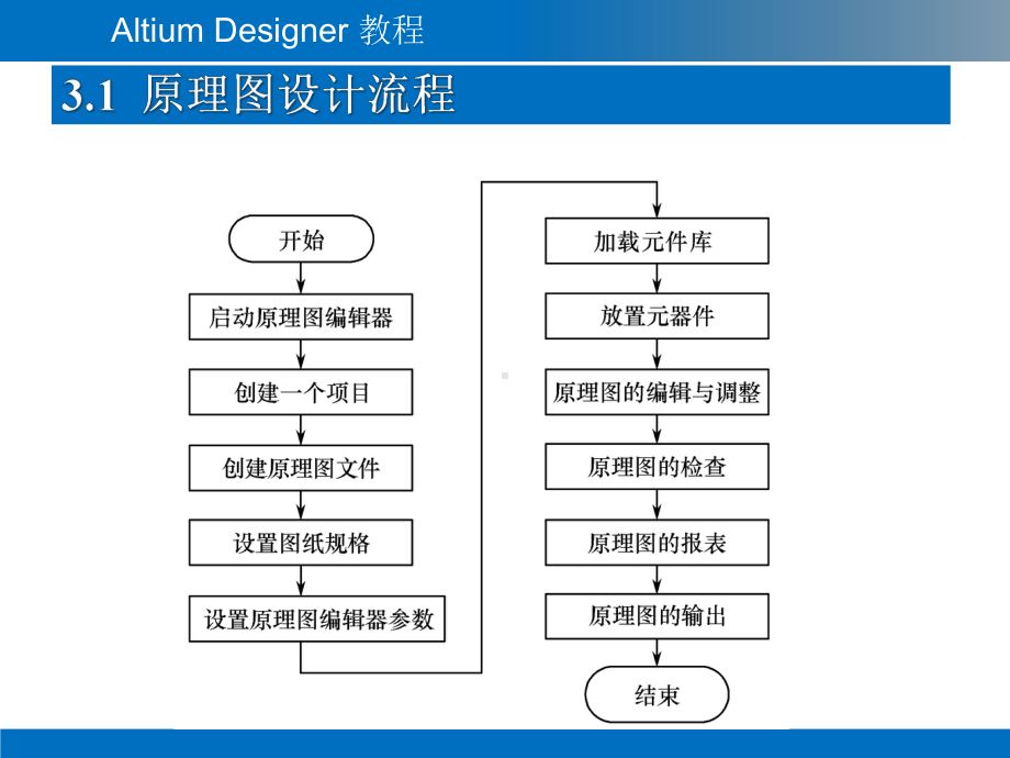 Altium-Designer教程-第3章-原理图设计实例.pptx_第3页