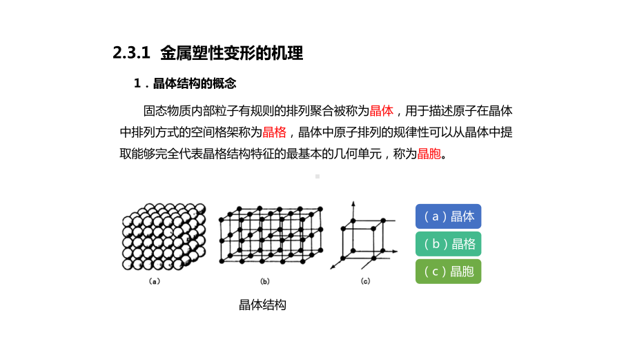 2-2金属塑性变形的机理课件.pptx_第3页