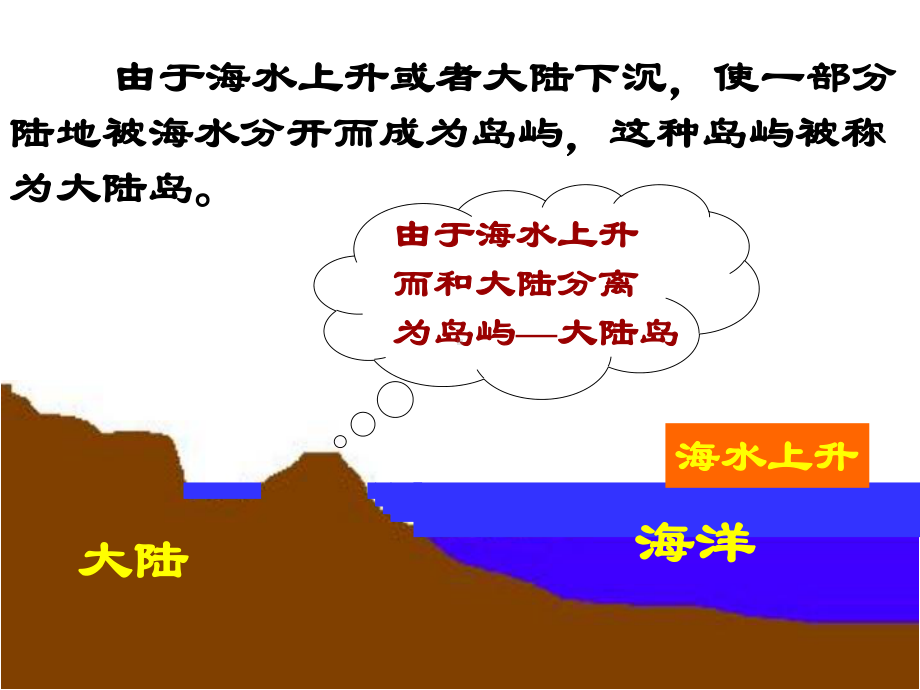 （地理课件）岛屿的形成.ppt_第3页