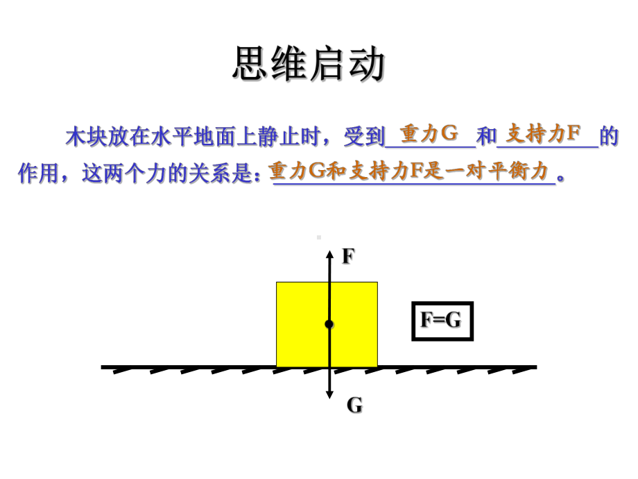 《探究影响浮力大小的因素》ppt课件.ppt_第3页