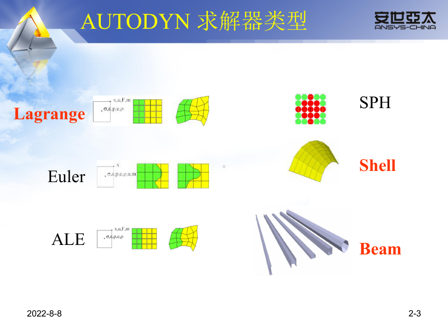 AUTODYN培训二课件.ppt_第3页