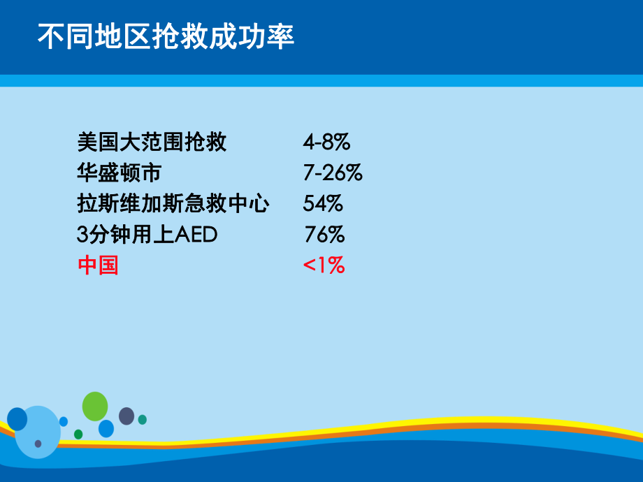 [2021]心肺复苏指南PptPPT课件.ppt_第3页