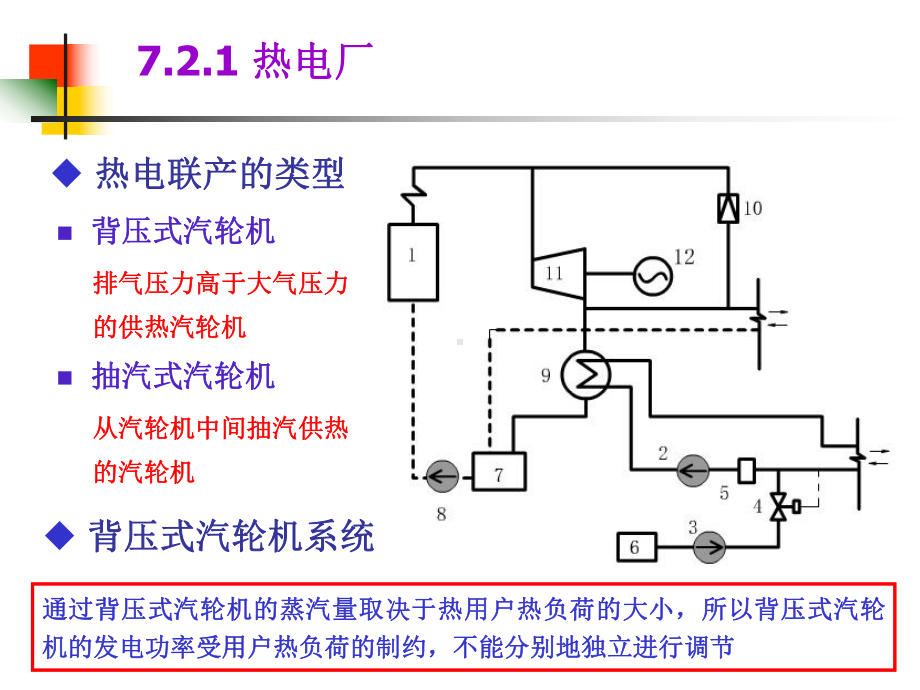 《供热工程》第7章集中供热系统课件.ppt_第3页