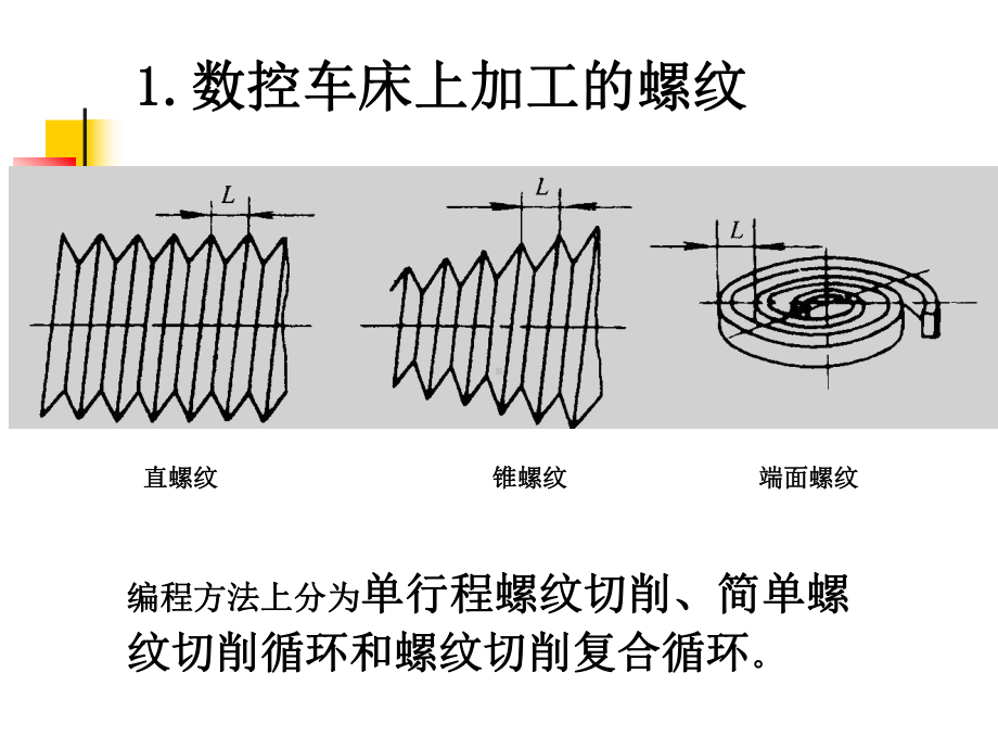 (完整版)螺纹课件.ppt_第2页