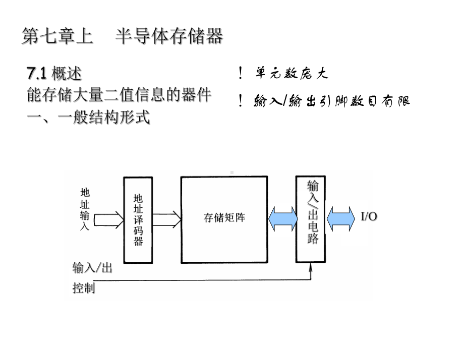 -第七章半导体存储器和可编程逻辑器件-PPT课件.ppt_第2页