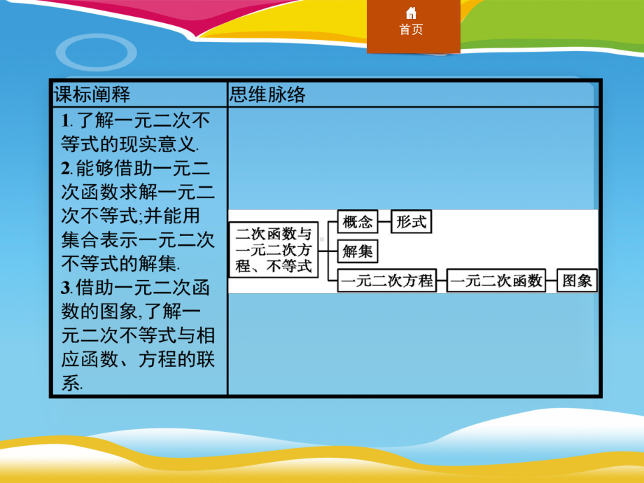 《二次函数与一元二次方程、不等式》一元二次函数、方程和不等式课件.pptx_第2页