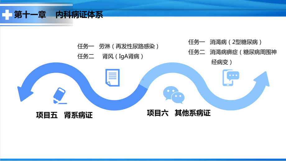 中医护理学-内科病证体系课件.pptx_第3页