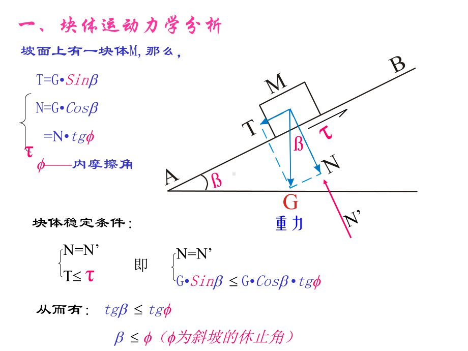 (完整PPT)坡地地貌课件.ppt_第2页