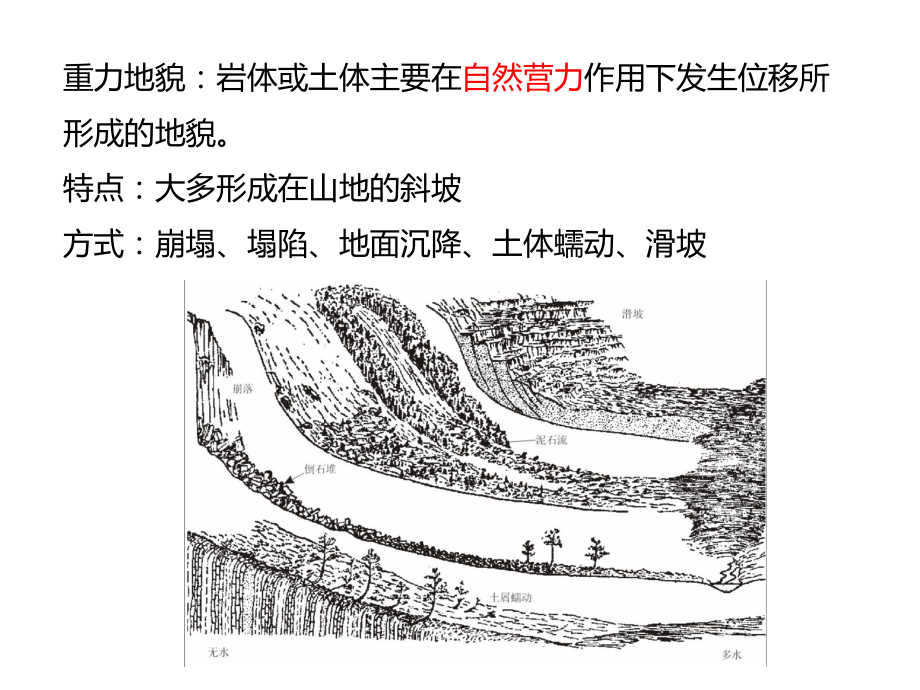 (完整PPT)坡地地貌课件.ppt_第3页