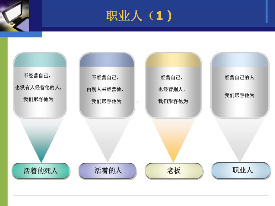 (完整版)职场素养培训PPT课件.ppt_第3页