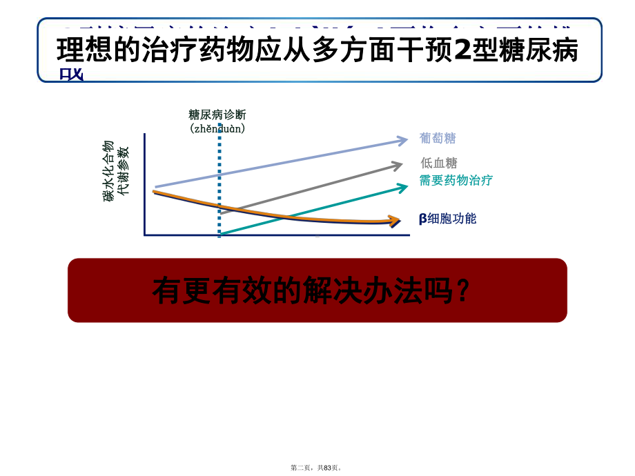 GLP-1及利拉鲁肽整体介绍课件.pptx_第2页