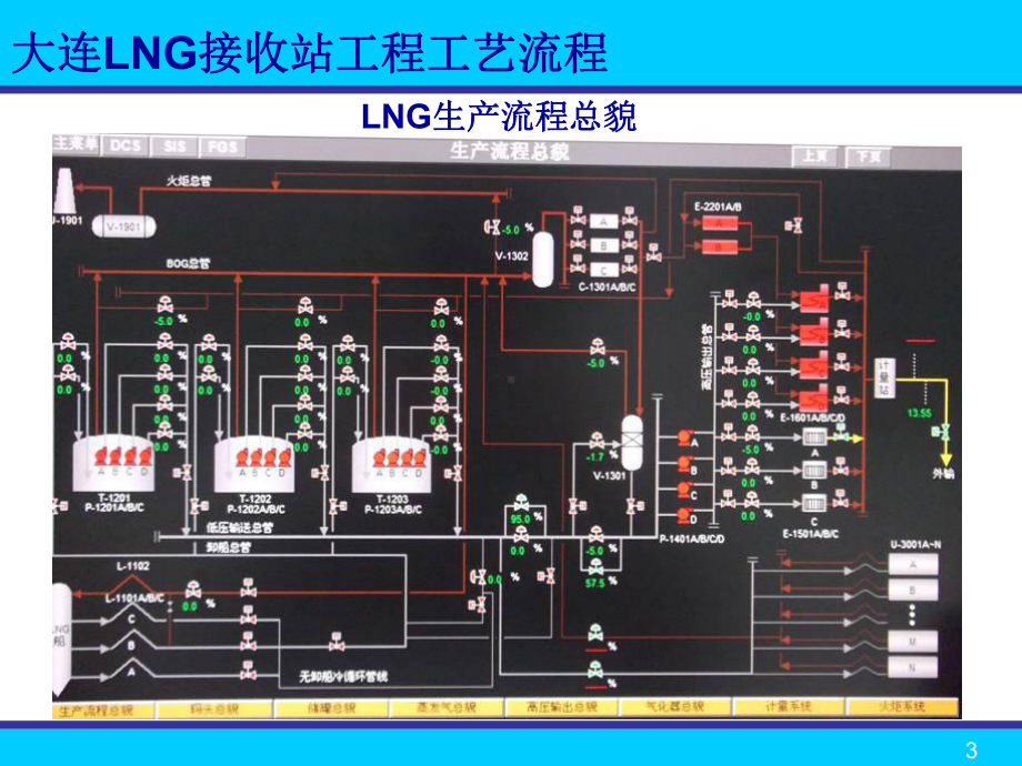 LNG接收站工程工艺流程(ppt-30页)课件.ppt_第3页