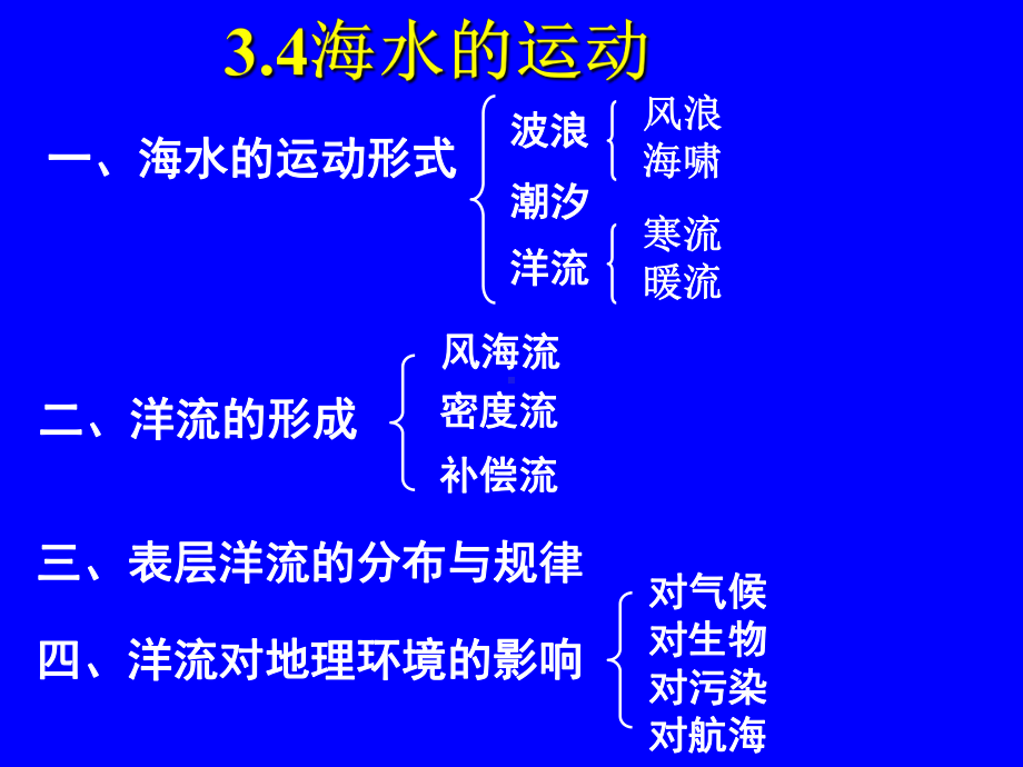 -自然地理水文海水运动-PPT课件.ppt_第2页