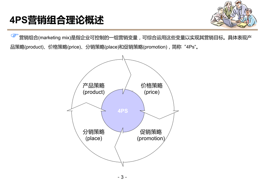 4PS营销组合模型.课件.ppt_第3页