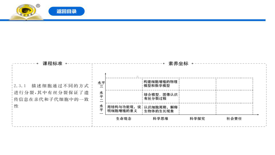 《细胞的增殖》细胞的生命历程课件.pptx_第2页