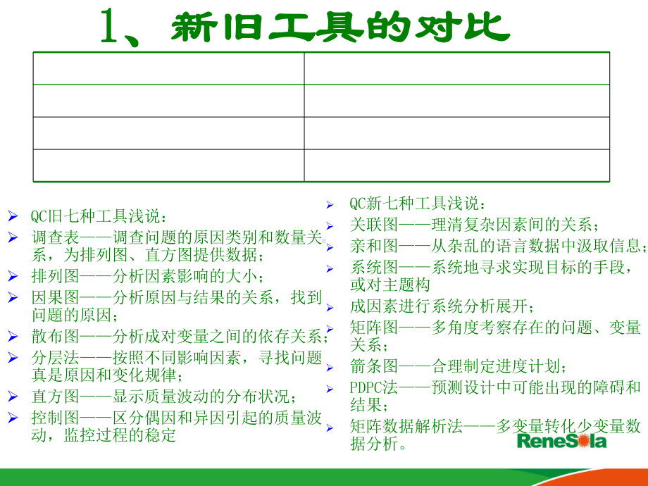 BQC七大手法培训教材课件2.ppt_第2页