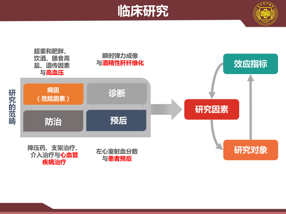 (完整版)10-诊断研究设计.ppt_第3页