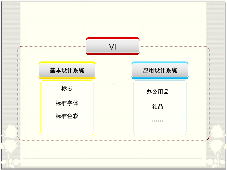 CIS企业形象策划--VI基础编排合集课件.ppt_第3页