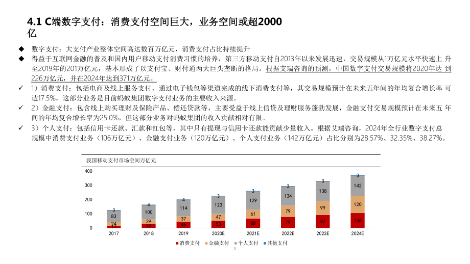 C端市场空间预测课件.pptx_第1页