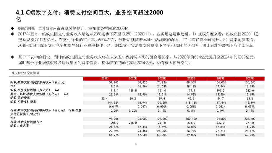 C端市场空间预测课件.pptx_第2页