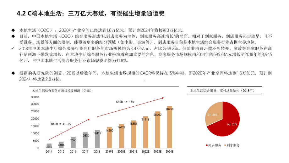 C端市场空间预测课件.pptx_第3页