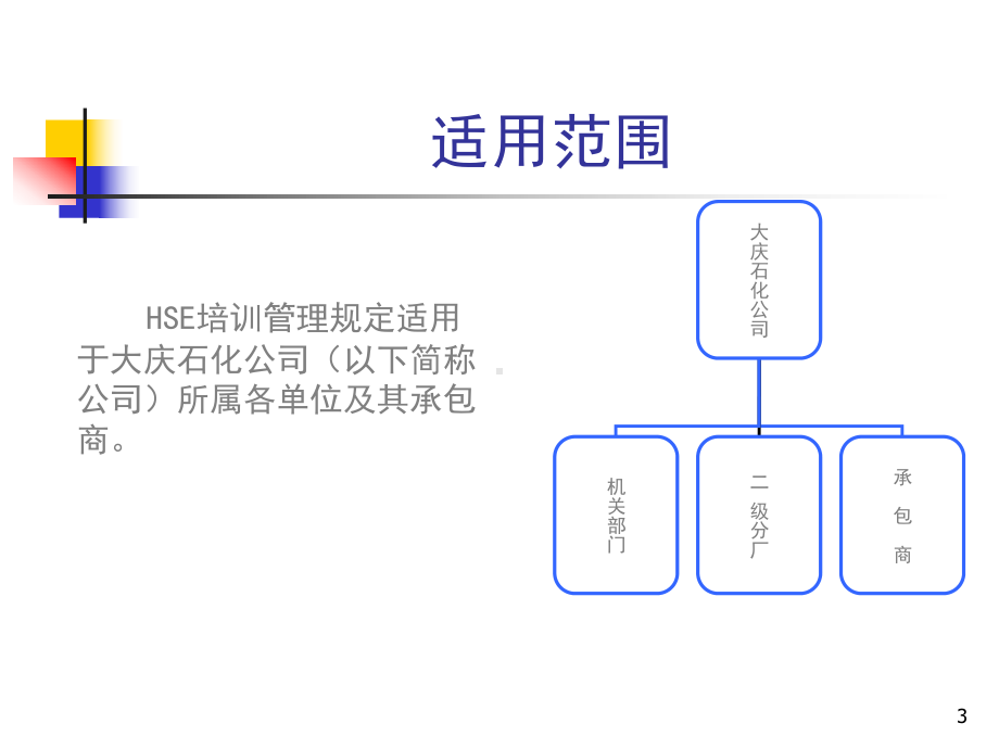 HSE培训管理规定课件.ppt_第3页