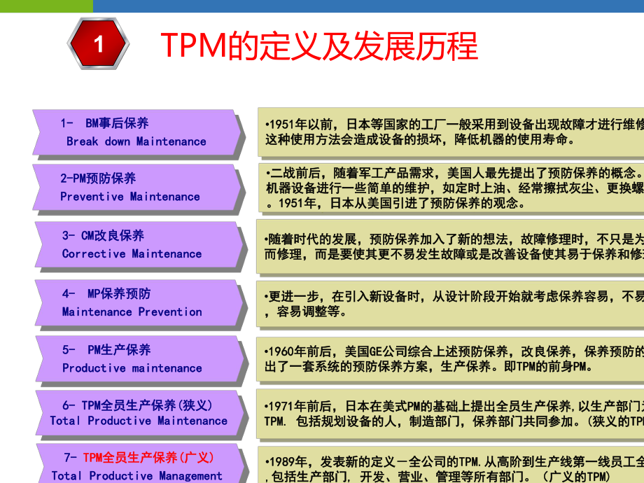 TPM的定义及发展历程概述(PPT-43张)课件.ppt_第2页