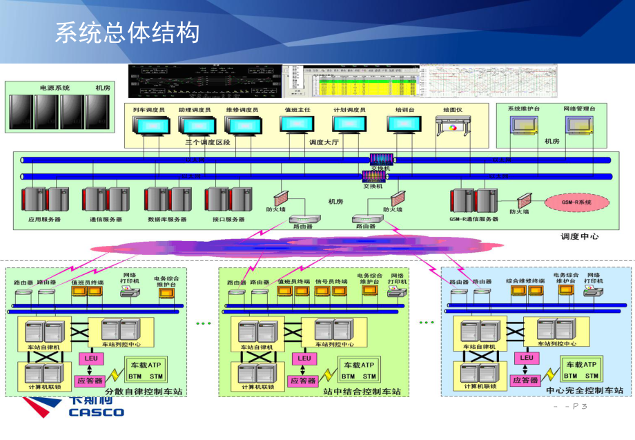 CTC现场安装维护.课件.ppt_第3页