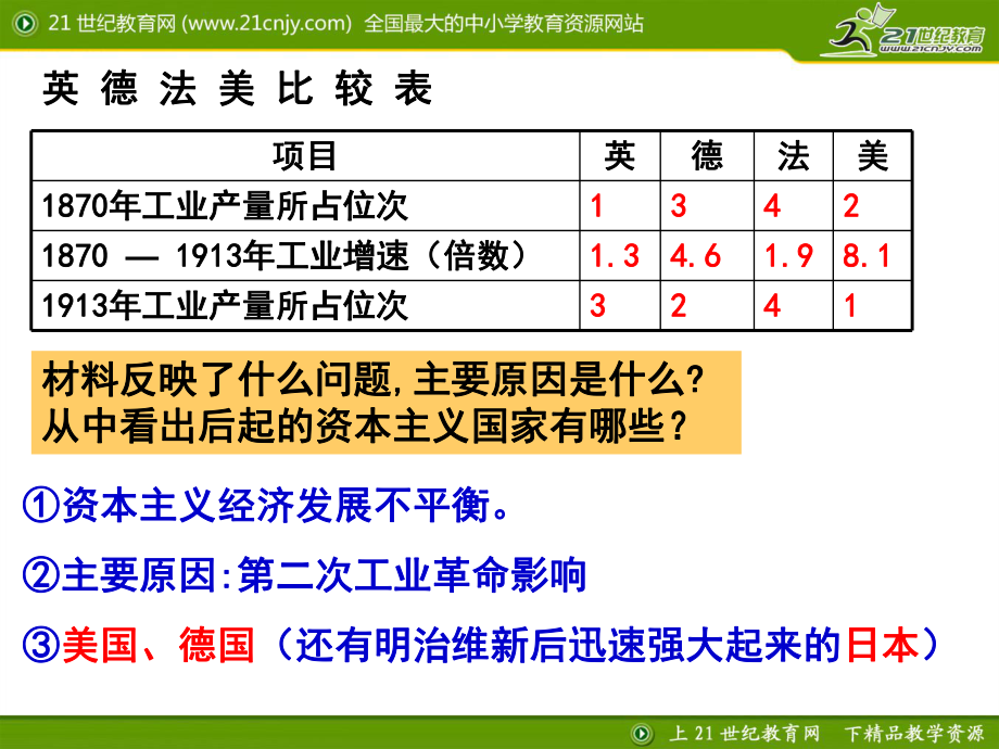 20世纪初的世界格局课件.ppt_第2页